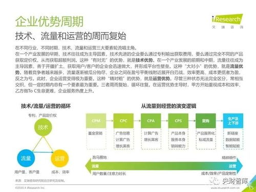 央財智庫2020年中國企業服務研究報告 數字化轉型浪潮下的機遇與挑戰