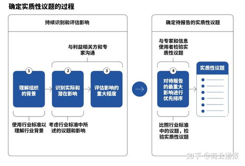 在華外企ESG議題選擇指南 GRI框架解讀與企業(yè)服務(wù)實踐