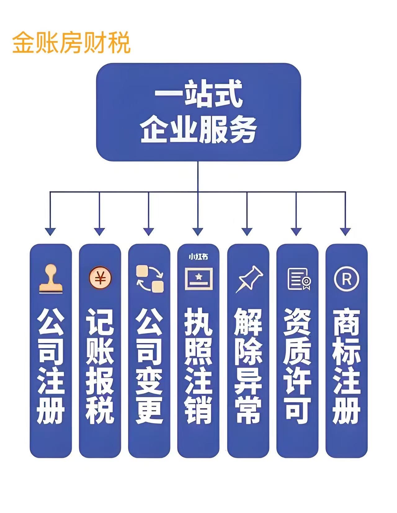 一站式企業(yè)服務(wù) 現(xiàn)代企業(yè)高效運(yùn)營(yíng)的全面解決方案
